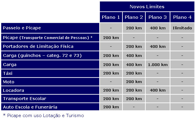 tabela km