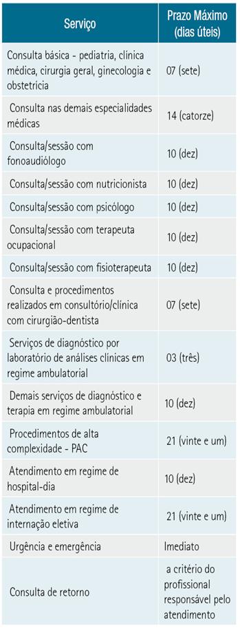 Tabela Serviço